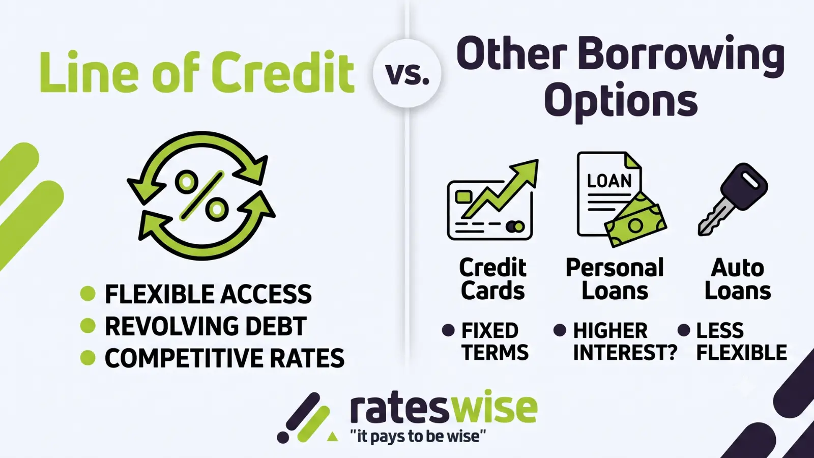 Line of Credit vs. Other Borrowing Options
